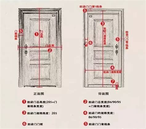 房門高度|室內門尺寸有哪些？房門寬度高度大概是多少？